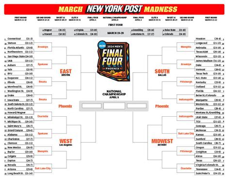 March Madness Betting Guide for the 2024 NCAA Tournament.